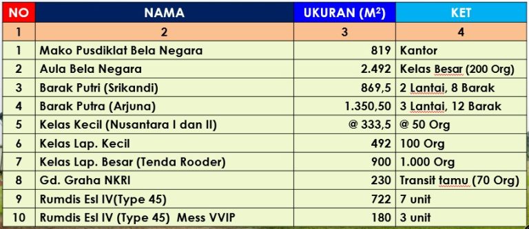 Fasilitas Diklat Bela Negara